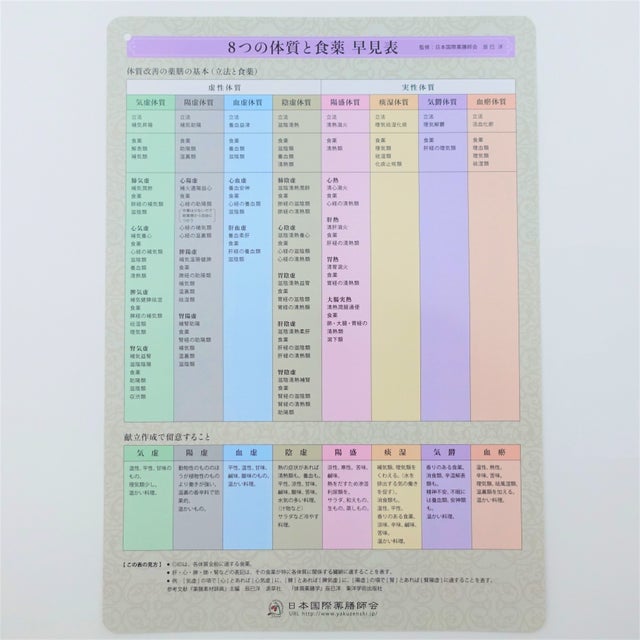 薬膳関連書籍 | 本草薬膳学院 Online Store 薬膳関連書籍 | 本草薬膳学院 Online Store